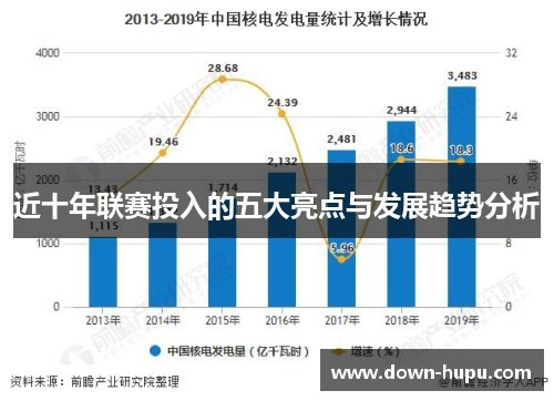 近十年联赛投入的五大亮点与发展趋势分析 近十年联赛投入的五大亮点与发展趋势分析