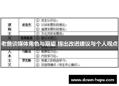 老詹谈媒体角色与期望 提出改进建议与个人观点 老詹谈媒体角色与期望 提出改进建议与个人观点