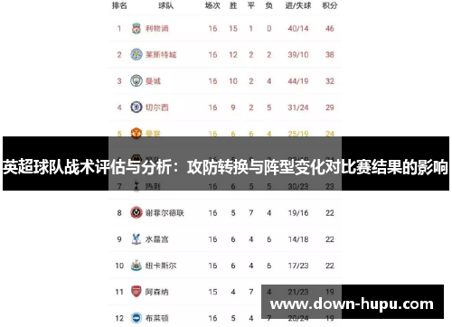英超球队战术评估与分析：攻防转换与阵型变化对比赛结果的影响